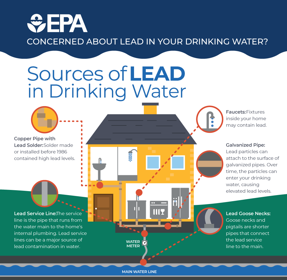Infographic of home with water source and different pipe types and connections. click for pdf version