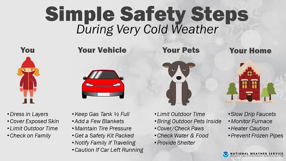 Simple Safety Steps during very cold weather - Dress in layers, cover exposed skin, limit outdoor time, check on family. for your vehicle, Kepp gas tank half full, add a few blankets, maintain tire pressure, get a safety kit packed, notify family if traveling, caution if car left running. for your pets, limit outdoor time, bring outdoor pets inside, cover/check paws, check water and food, provide shelter. for your home, slow drip faucets, monitor furnace, heater caution, prevent frozen pipes.