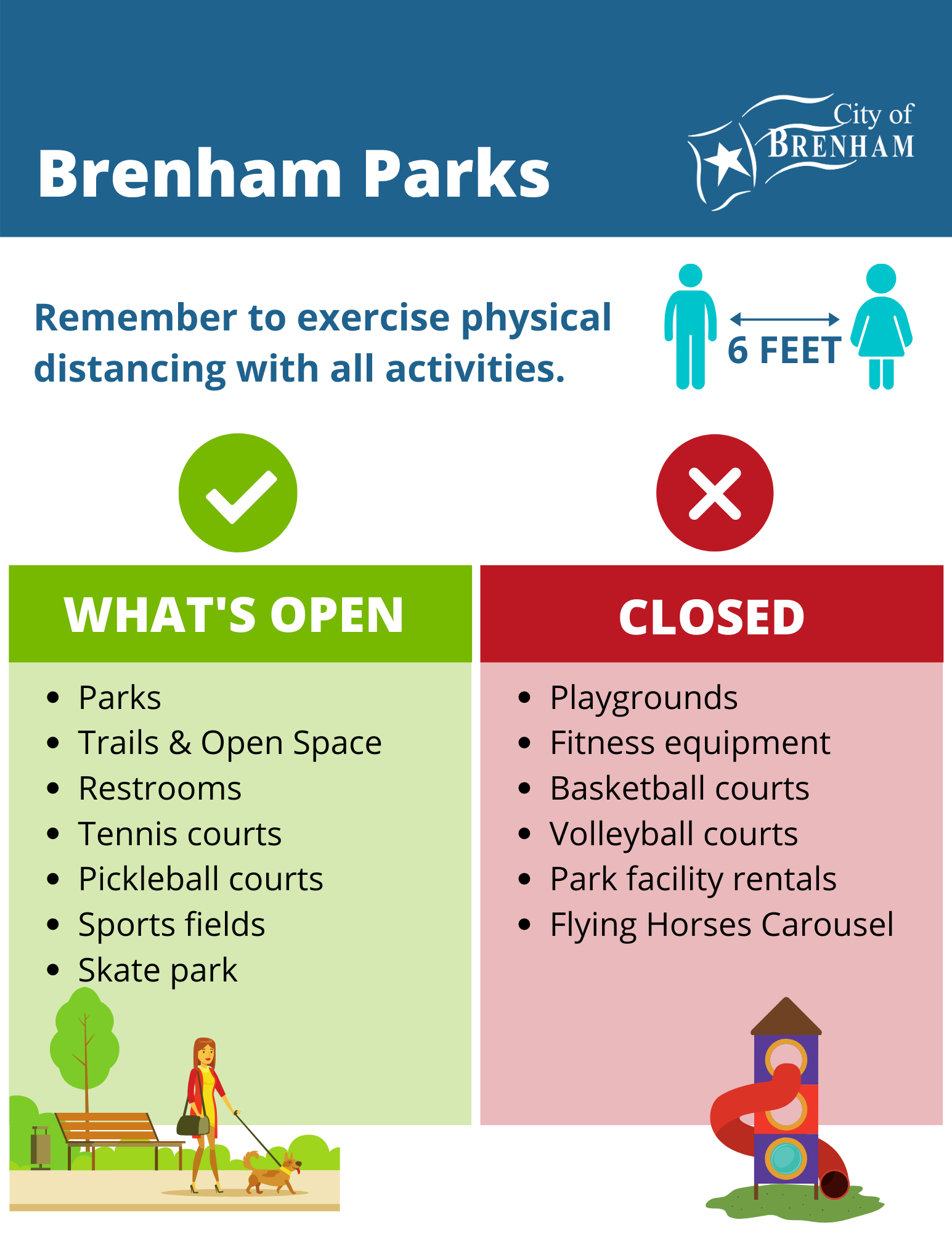 parks-whats-open graphic - image includes text found on page to reiterate what is open and what is closed.